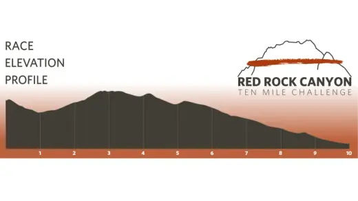 images.raceentry.com/infopages2/red-rock-canyon-10-mile-challenge-infopages2-52862.webp