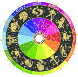 Zodiac Race Series registration logo