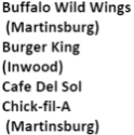 Buffalo Wild Wings Burger King Cafe Del Sol Chick-fil-a logo